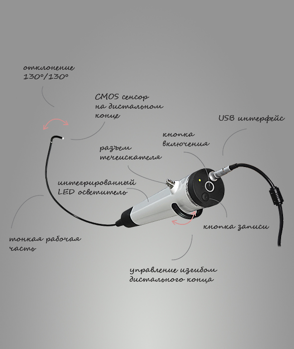 Видеоназофарингоскоп
