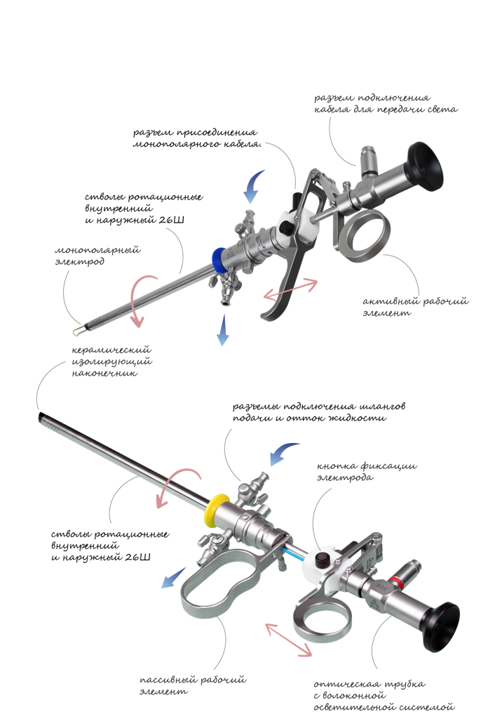 Цисторезектоскоп ротационный v2.png Цисторезектоскоп ротационный v2.png