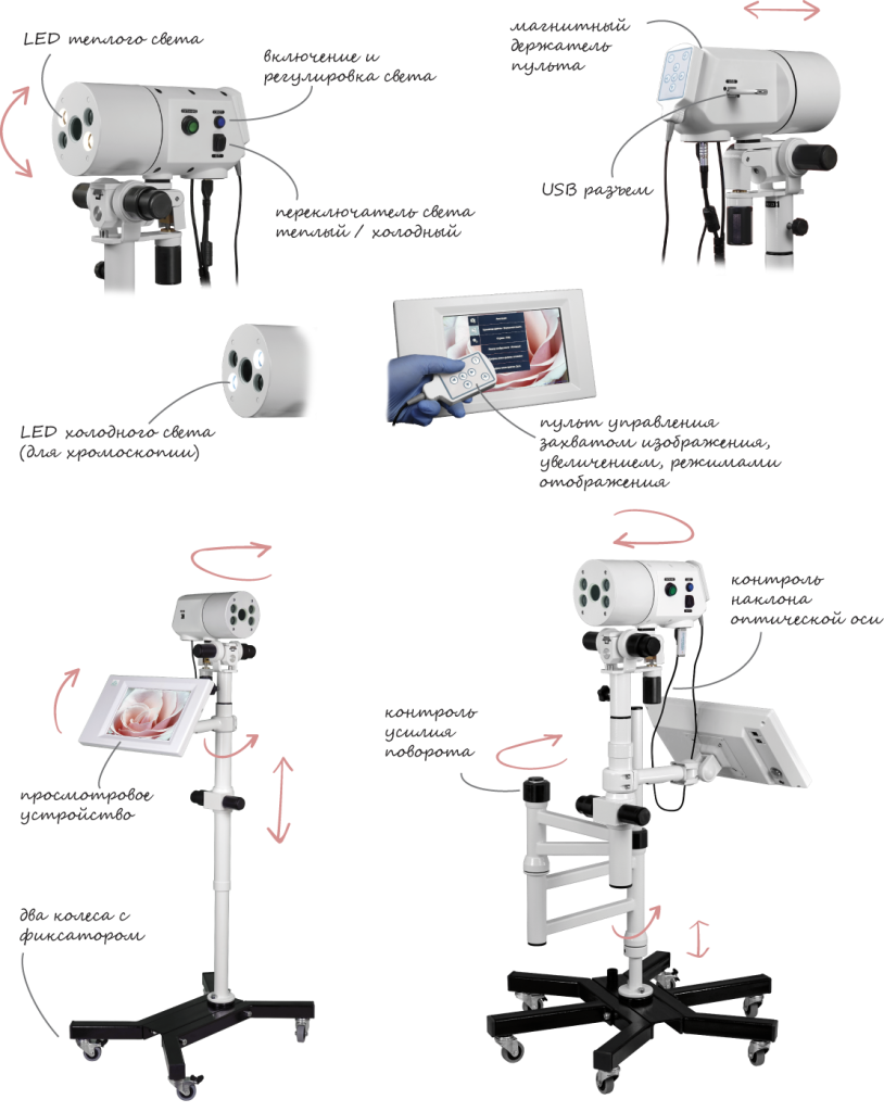 Видеокольпоскопы 2025.png