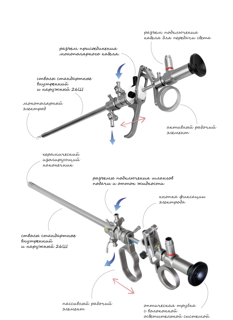 Цисторезектоскоп стандартный v2.png